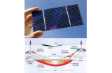 薄膜太阳能电池/ 锂电池/页岩气