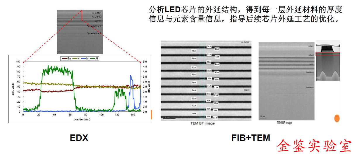 FIB+TEM+EDS 半导体LED领域