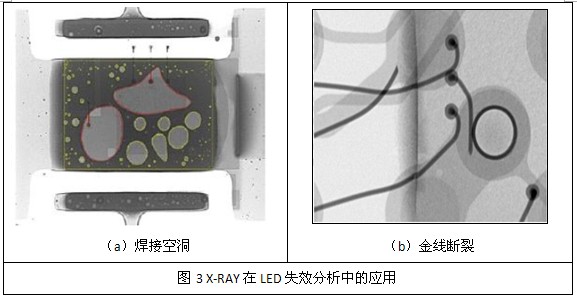 LED失效分析