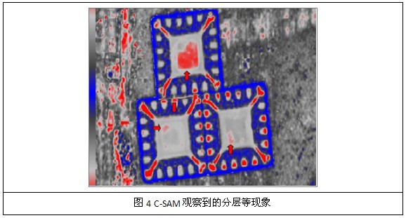 LED失效分析