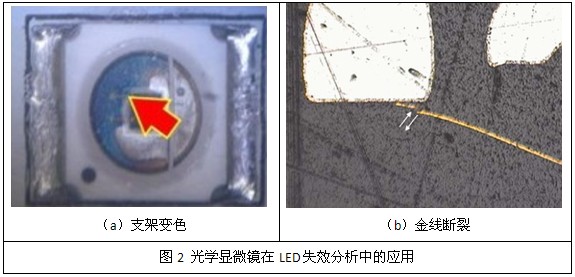 LED失效分析