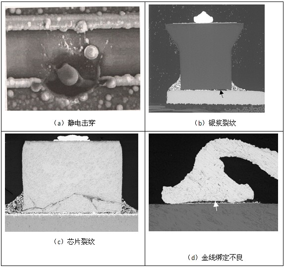 LED失效分析