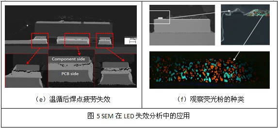 LED失效分析