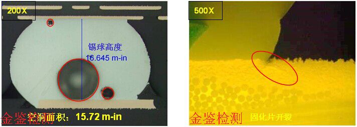 PCB微切片分析