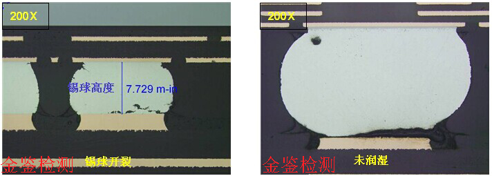 PCB微切片分析