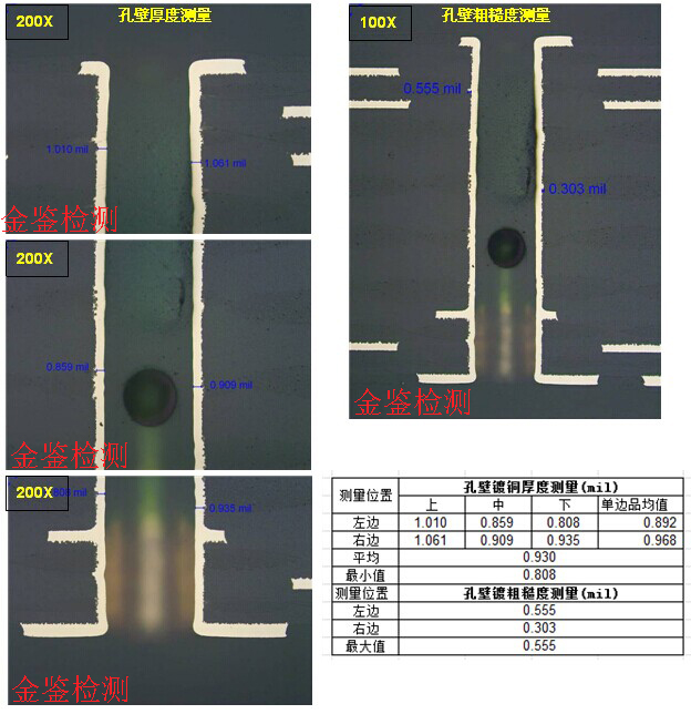 PCB微切片分析