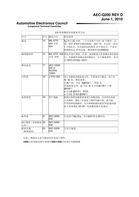 【AEC-Q200】《被动器件应力测试认证》 全中文版